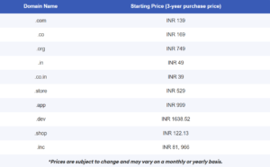 Screenshot 2025 03 22 150357 How To Buy Domain in GoDaddy